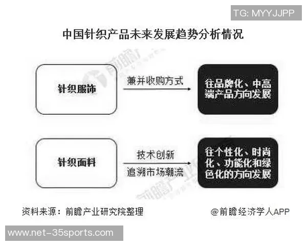 足球产业发展现状与未来趋势调研报告分析及建议